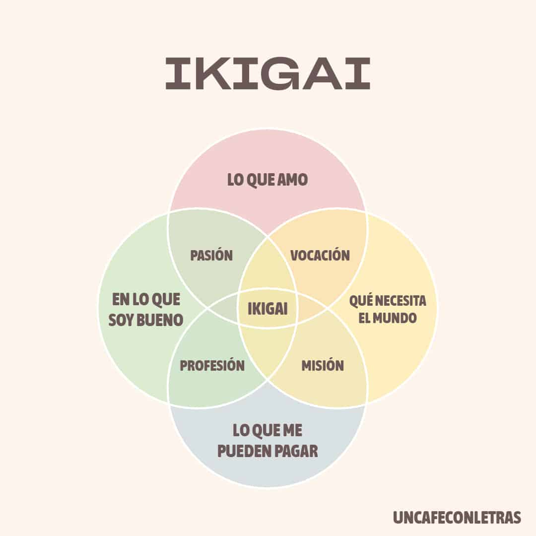 Significado Ikigai